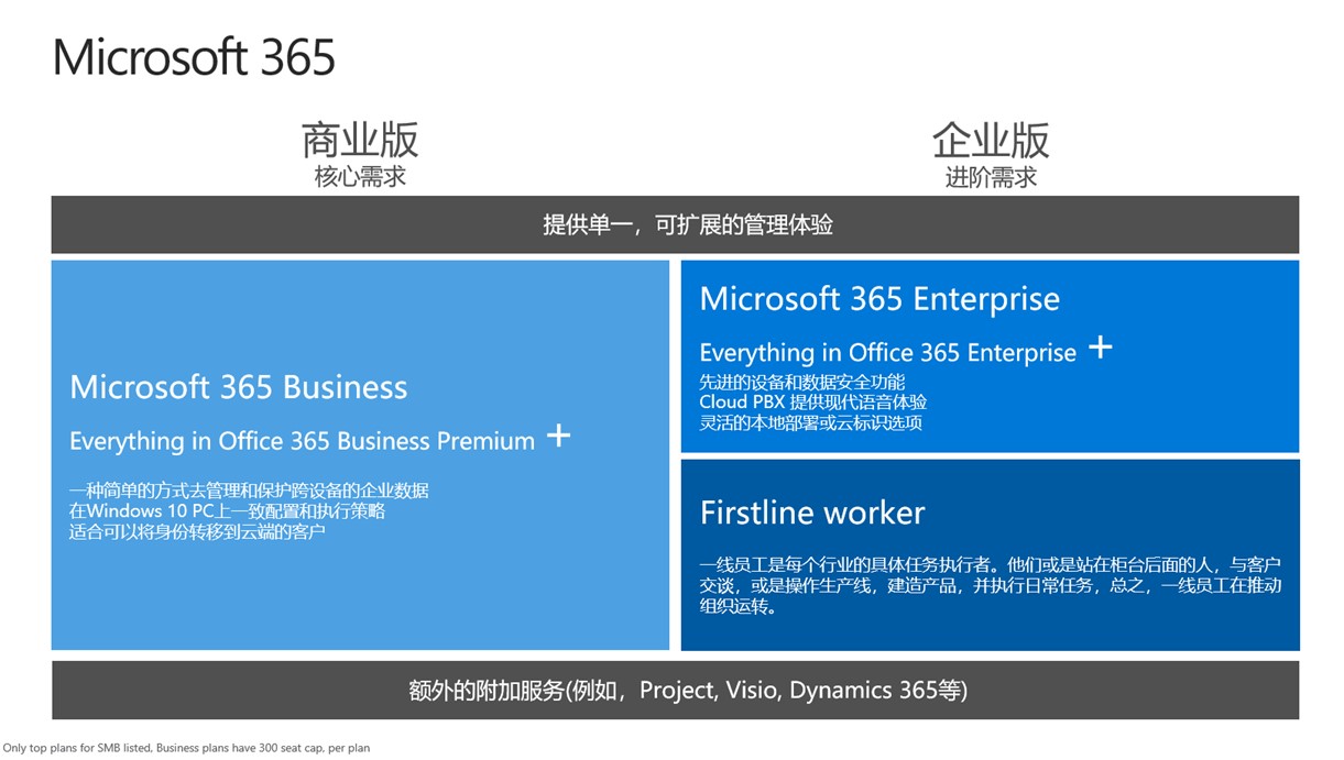 Microsoft 365 全球生产力平台-3.jpg